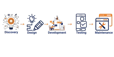 App development service illustration